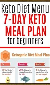 Customized Keto Meal Plan